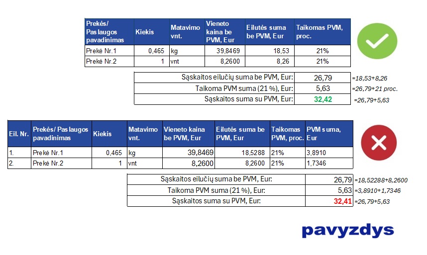 Nuotraukoje pateiktas pavyzdys iliustruojantis aprašytas skaičiavimo taisykles