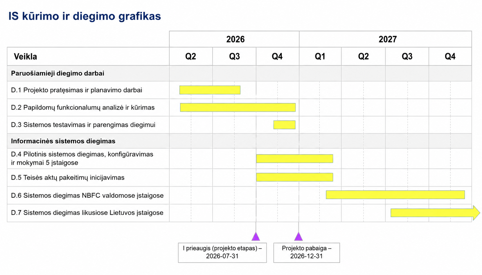 DUPAIS kūrimo ir diegimo grafikas_atnaujinta 20206 07.png